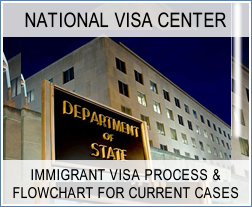 National Visa Center